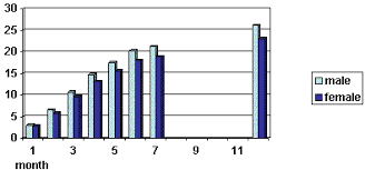 Weights Daily Calorie Requirements Of Cocker Spaniel Puppies