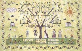 Check spelling or type a new query. My Family Tree Cross Stitch Pattern By Willow Hill Samplings