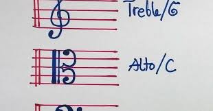 Banyak lagu yang awalnya merupakan sebuah puisi kemudian dimusikalisasi. Tanda Kunci Dan Pembagian Tanda Kunci 3 Tiga Simbol