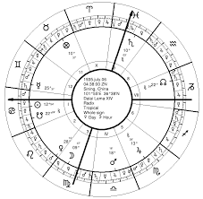 Dalai Lama Chart Seven Stars Astrology