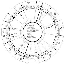 dalai lama chart seven stars astrology