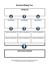 The second is a preventive approach. Building Resiliency Counseling Activities School Social Work Therapy Worksheets