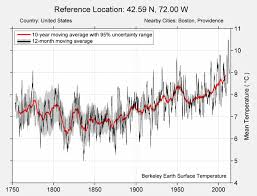 berkeley earth