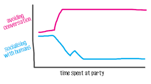 9 Real Thoughts Every Introvert At A House Party Wants You