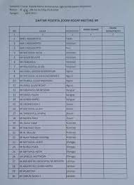 Jun 18, 2021 · yth.1. Pendma Kab Mojokerto 2021