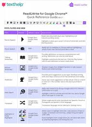 Gm, wgm, im, wim, fm, wfm, cm, wcm, and nm. Cheat Sheet In Igeneration 21st Century Education Pedagogy Digital Innovation Scoop It