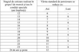 Schimbarea ulterioară înscrierii la pensie a gradului de handicap nu afectează drepturile de. Mii De Pensionari Sunt VizaÈ›i Ce Vor Primi Cei Care Au Lucrat In CondiÈ›ii Speciale De MuncÄƒ Capital