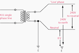 Learn how to safely wire a low voltage light fixture with expert electrical diy tips from videojug and aspect maintenance. Current Systems Ac Dc And Voltage Levels Basics You Must Never Forget Eep