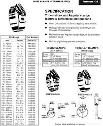 Ideal Hose Clamp Size Chart Bedowntowndaytona Com