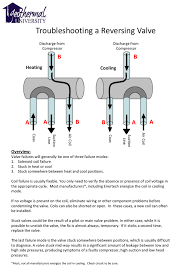 All types of valves and pressure regulators. Troubleshooting A Reversing Valve