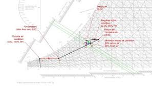 Steam Or Adiabatic Humidification In Mixed Air Ventilation
