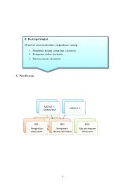 Modul produk kreatif dan kewirausahaan ristekdikti. Contoh Modul