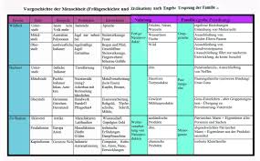 Beller tabelle download free free download 10 superfoods 3. Beller Tabelle Beller Tabelle Pdf Beller Tabelle Viel Spass Beim