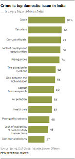 5 facts about religion in india pew research center