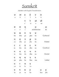 A, b, c, d, e, f, g, h, i, j, k, l, m, n, o, p, q, r, s, t, u, v, w, x, y, z. How Many Letters Does The Sanskrit Alphabet Have Sanskrit Hindi Alphabet Sanskrit Language