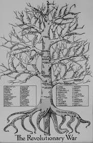 Revolutionary War Chart Causes Battles And Milestones Of