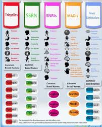 Drug Classes So Helpful Or Pharmacology Nursing Mnemonics Psychiatric Nursing Pharmacology Nursing