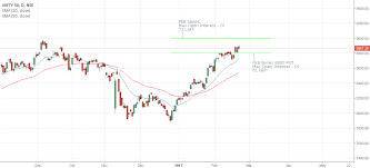 Nifty Put Call Ratio Open Interest Educational Series 5