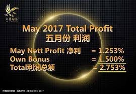 China manufacturer with main products agil ventures sdn bhd. Tp Eagles å¤©é¹°å›½é™… Posts Facebook