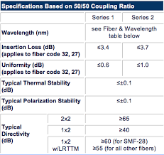 Single Mode Sm Wavelength Flattened Broadband Wideband