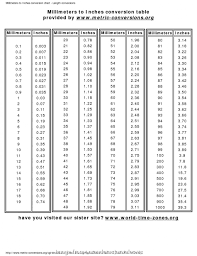 Wire Gauge Swg Perfect Decimal To Inches Conversion Chart