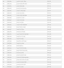 It is another famous samsung flagship smartphone in malaysia. Samsung Galaxy Note 20 Trade In Here S How Much Your Phone Is Worth
