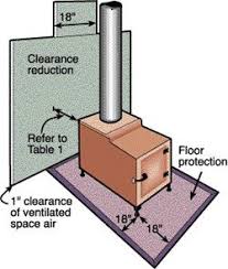 Clearances For Wood Stoves Wood Stove Installation Wood Stove Stove Installation