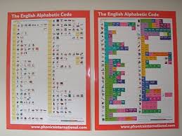 Alphabetic Code Charts Phonics Activities Coding