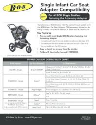 Fillable Online Single Infant Car Seat Adapter Compatibility