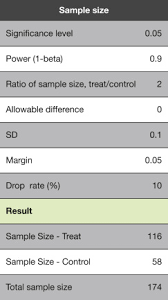 Sample Size Estimation In Clinical Research From Randomized Controlled Trials To Observational Studies Sciencedirect