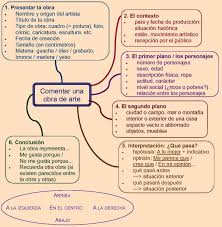 Comentar Una Obra De Arte Clases De Arte Lecciones De Arte Tipos De Texto