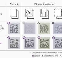 UV Laser Marking: Precision for Sensitive Materials ...