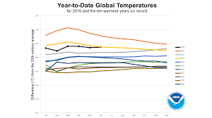 Global Climate Report June 2019 2019 Year To Date
