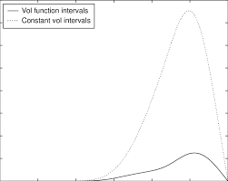 price spreads of an up and out barrier option with k 100 and h 120 download scientific diagram researchgate