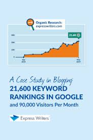 A Blogging Case Study 21 600 Google Rankings And 90 000 Real Visitors Case Study Keyword Ranking Study