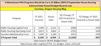 Oregon Housing Blog House Housing Subcommittee Passed Fy