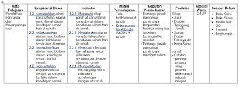 Silabus bahasa indonesia smp kelas 7. Silabus K13 Kelas 1 Semester 1 Dan 2 Revisi Terkini Paling Lengkap Kompasiana Com
