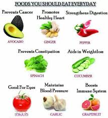 Foods You Should Eat Everyday Healing Food Healthy Health Food