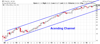 visa inc nyse v visa stock chart suggests further upside