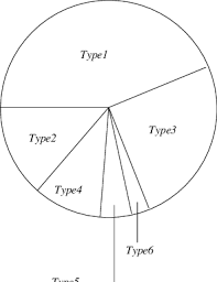 A Message Type Partition Chart Download Scientific Diagram