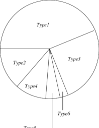 a message type partition chart download scientific diagram