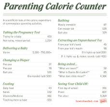 the calories burned by parenting how to be a dad