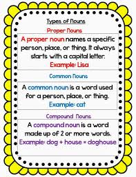Proper Noun Chart Images Bedowntowndaytona Com