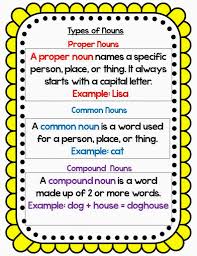 Proper Noun Chart Images Bedowntowndaytona Com