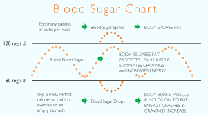 signs your blood sugar is out of whack and how to balance it