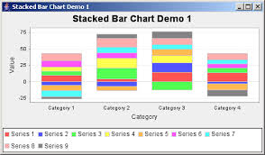 Jfreechart Stacked Bar Chart Demo 1 Bar Stacked Chart