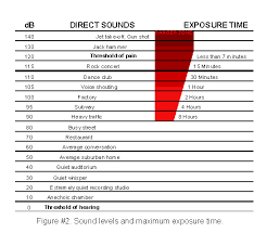 understanding earphone headphone specifications