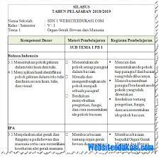 Silabus ipa kelas 5 (link download). Silabus Kelas 5 Sd Mi Kurikulum 2013 Revisi 2018 Portal Edukasi