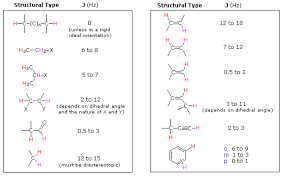 Organic Spectroscopy International Nmr Alkenes