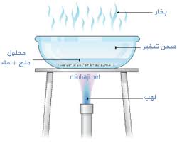 بحث عن الاملاح المائية